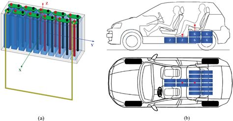 electromagnetic fields in electric cars